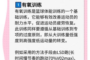 专业篮球运动员如何结合智能减压进行康复训练